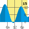 Village Islands tide chart for Thursday, May 15, 2025