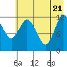 Village Islands tide chart for Wednesday, May 21, 2025