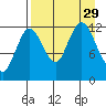 Village Islands tide chart for Friday, August 29, 2025