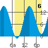 Village Islands tide chart for Saturday, September 6, 2025