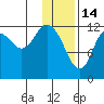 Village Islands tide chart for Wednesday, January 14, 2026