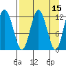 Village Islands tide chart for Wednesday, April 15, 2026