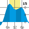 Legoe Bay tide chart for Friday, January 15, 2021