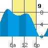 Legoe Bay tide chart for Tuesday, March 9, 2021