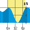 Legoe Bay tide chart for Thursday, April 15, 2021