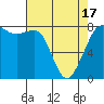 Legoe Bay tide chart for Saturday, April 17, 2021
