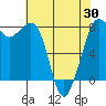 Legoe Bay tide chart for Friday, April 30, 2021