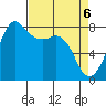 Legoe Bay tide chart for Tuesday, April 6, 2021