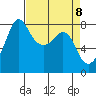 Legoe Bay tide chart for Thursday, April 8, 2021