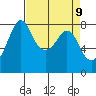 Legoe Bay tide chart for Friday, April 9, 2021