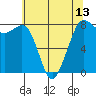 Legoe Bay tide chart for Thursday, May 13, 2021