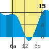 Legoe Bay tide chart for Saturday, May 15, 2021
