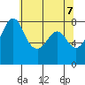 Legoe Bay tide chart for Friday, May 7, 2021