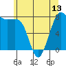 Legoe Bay tide chart for Sunday, June 13, 2021