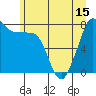Legoe Bay tide chart for Tuesday, June 15, 2021