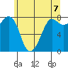 Legoe Bay tide chart for Monday, June 7, 2021