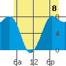 Legoe Bay tide chart for Tuesday, June 8, 2021