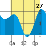 Legoe Bay tide chart for Tuesday, July 27, 2021