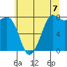 Legoe Bay tide chart for Wednesday, July 7, 2021