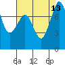 Legoe Bay tide chart for Friday, August 13, 2021