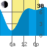 Legoe Bay tide chart for Monday, August 30, 2021