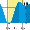 Legoe Bay tide chart for Wednesday, September 15, 2021