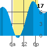 Legoe Bay tide chart for Friday, September 17, 2021