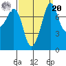 Legoe Bay tide chart for Monday, September 20, 2021