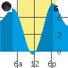 Legoe Bay tide chart for Monday, September 6, 2021
