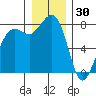 Legoe Bay tide chart for Thursday, December 30, 2021