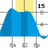 Legoe Bay tide chart for Saturday, January 15, 2022