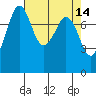 Legoe Bay tide chart for Thursday, April 14, 2022