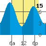 Legoe Bay tide chart for Friday, April 15, 2022