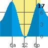 Legoe Bay tide chart for Sunday, April 17, 2022