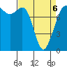 Legoe Bay tide chart for Wednesday, April 6, 2022