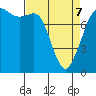 Legoe Bay tide chart for Thursday, April 7, 2022