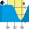 Legoe Bay tide chart for Friday, April 8, 2022