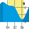 Legoe Bay tide chart for Saturday, April 9, 2022