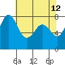Legoe Bay tide chart for Thursday, May 12, 2022