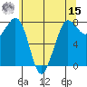 Legoe Bay tide chart for Sunday, May 15, 2022