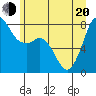 Legoe Bay tide chart for Monday, June 20, 2022
