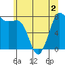 Legoe Bay tide chart for Saturday, July 2, 2022