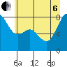 Legoe Bay tide chart for Wednesday, July 6, 2022