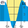 Legoe Bay tide chart for Thursday, August 11, 2022