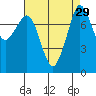 Legoe Bay tide chart for Monday, August 29, 2022