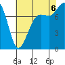 Legoe Bay tide chart for Saturday, August 6, 2022