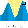 Legoe Bay tide chart for Monday, September 12, 2022