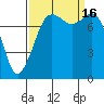 Legoe Bay tide chart for Friday, September 16, 2022
