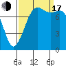 Legoe Bay tide chart for Saturday, September 17, 2022