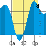 Legoe Bay tide chart for Thursday, September 8, 2022